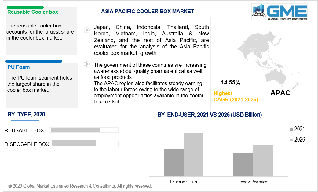 asia pacific cooler box market